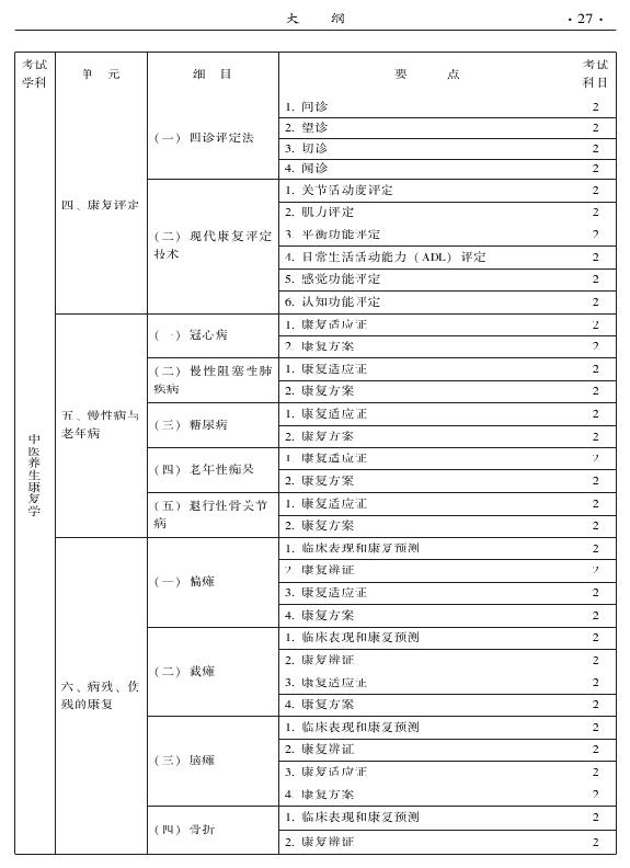 2015中醫(yī)全科醫(yī)學(xué)專業(yè)資格考試大綱-相關(guān)專業(yè)知識