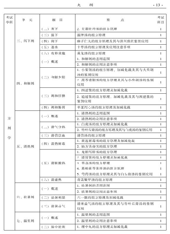 2015中醫(yī)全科醫(yī)學專業(yè)資格考試大綱-基礎知識