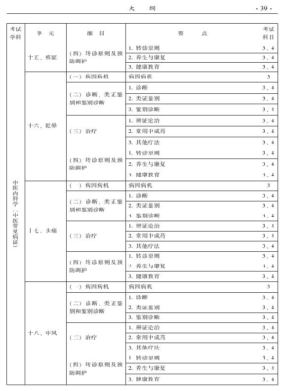 2015中醫(yī)全科醫(yī)學(xué)專業(yè)資格考試大綱-專業(yè)知識(shí)與專業(yè)實(shí)踐能力