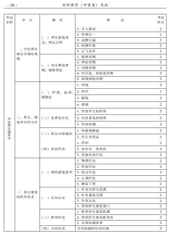 2015中醫(yī)全科醫(yī)學(xué)專業(yè)資格考試大綱-相關(guān)專業(yè)知識