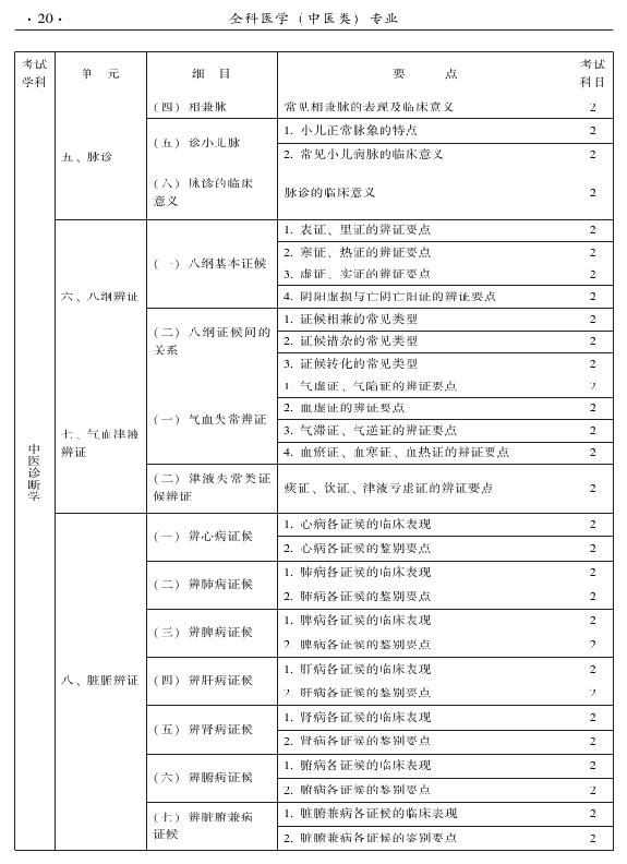 2015中醫(yī)全科醫(yī)學(xué)專業(yè)資格考試大綱-相關(guān)專業(yè)知識