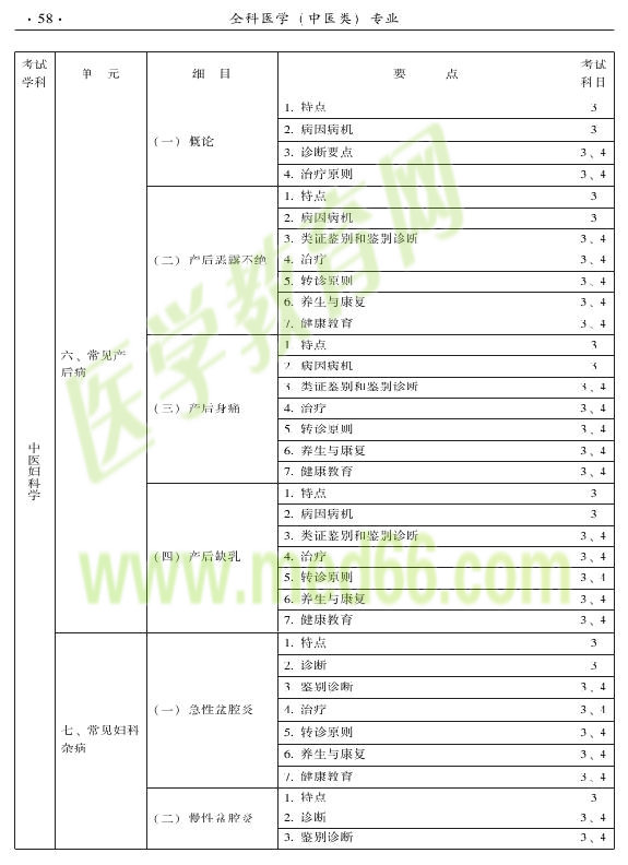 2015中醫(yī)全科醫(yī)學(xué)專業(yè)資格考試大綱-專業(yè)知識(shí)與專業(yè)實(shí)踐能力