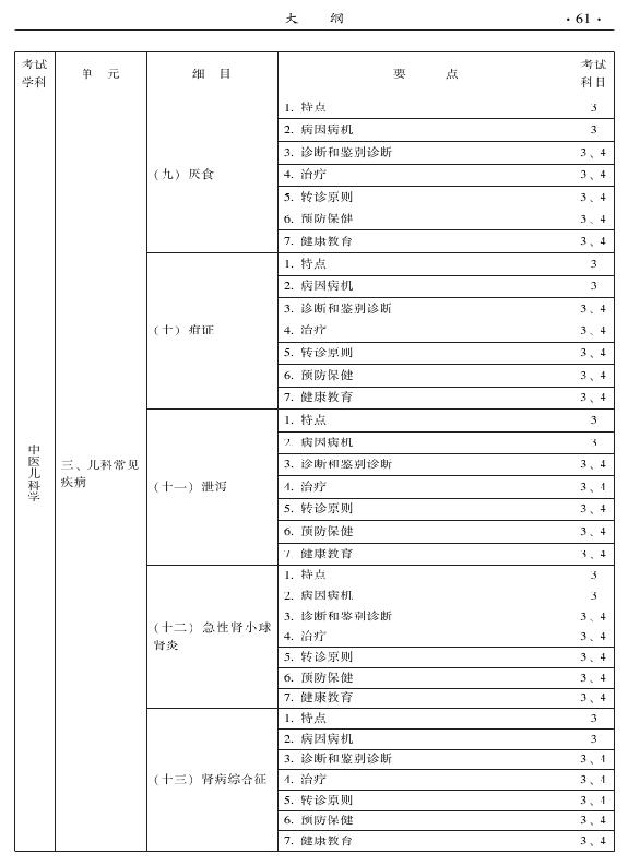 2015中醫(yī)全科醫(yī)學(xué)專業(yè)資格考試大綱-專業(yè)知識(shí)與專業(yè)實(shí)踐能力