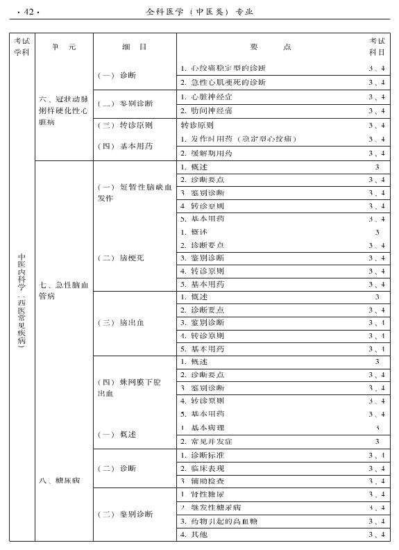 2015中醫(yī)全科醫(yī)學(xué)專業(yè)資格考試大綱-專業(yè)知識(shí)與專業(yè)實(shí)踐能力