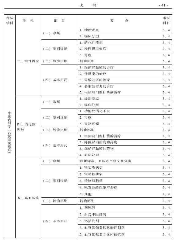 2015中醫(yī)全科醫(yī)學(xué)專業(yè)資格考試大綱-專業(yè)知識(shí)與專業(yè)實(shí)踐能力