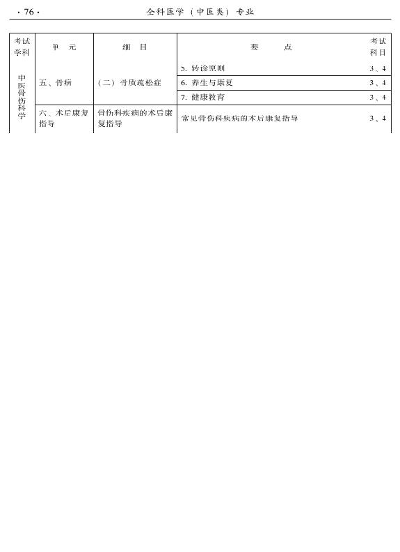 2015中醫(yī)全科醫(yī)學(xué)專業(yè)資格考試大綱-專業(yè)知識(shí)與專業(yè)實(shí)踐能力