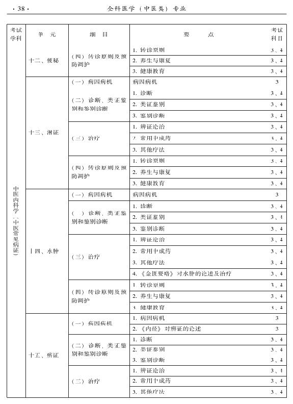 2015中醫(yī)全科醫(yī)學(xué)專業(yè)資格考試大綱-專業(yè)知識(shí)與專業(yè)實(shí)踐能力