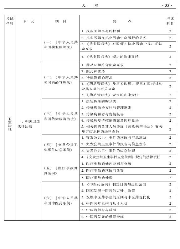 2015中醫(yī)全科醫(yī)學(xué)專業(yè)資格考試大綱-相關(guān)專業(yè)知識