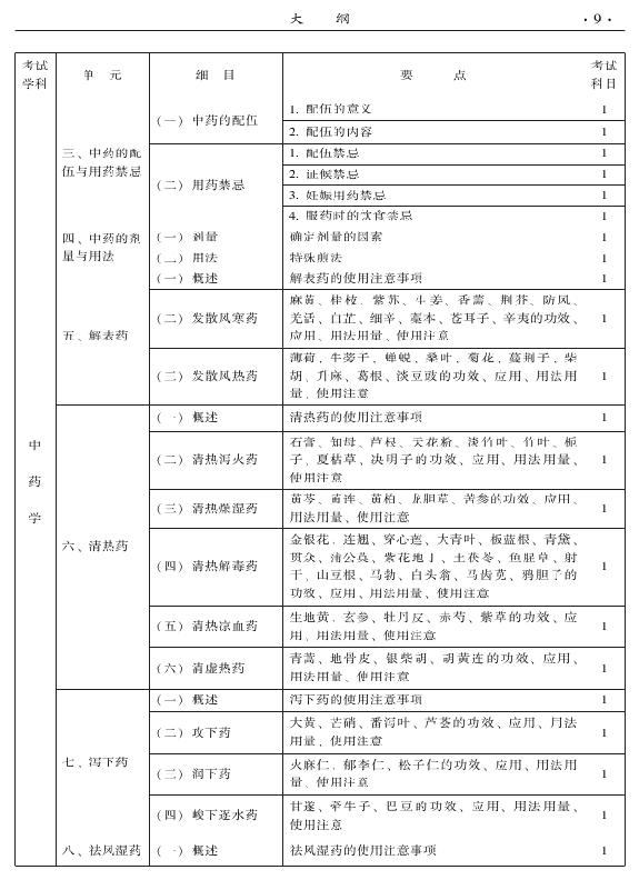 2015中醫(yī)全科醫(yī)學專業(yè)資格考試大綱-基礎知識