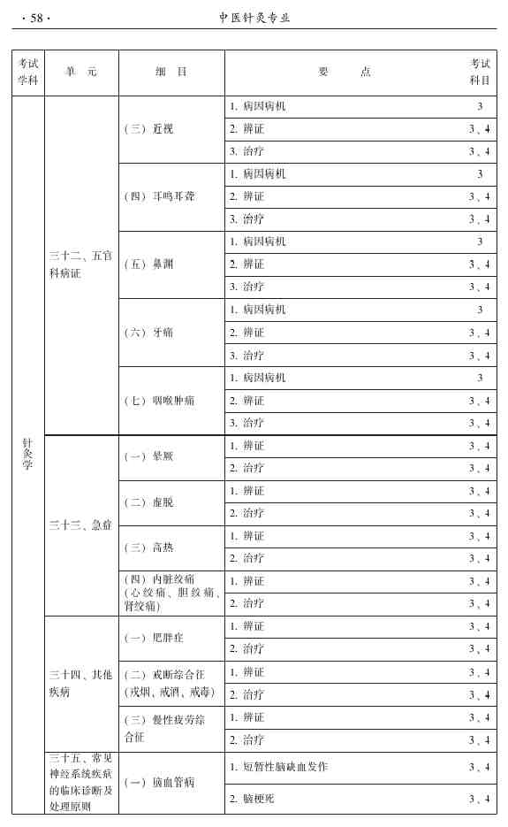 2015年中醫(yī)針灸主治醫(yī)師考試大綱