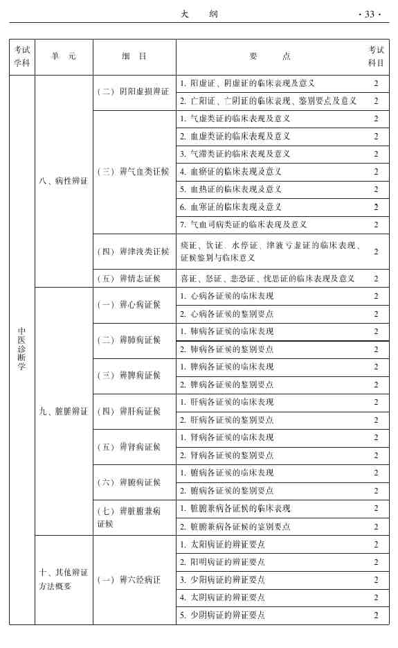 2015年中醫(yī)針灸主治醫(yī)師考試大綱-相關(guān)專業(yè)知識