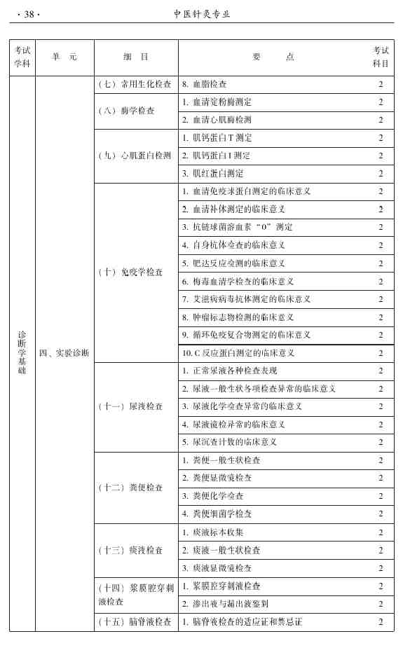 2015年中醫(yī)針灸主治醫(yī)師考試大綱-相關(guān)專業(yè)知識