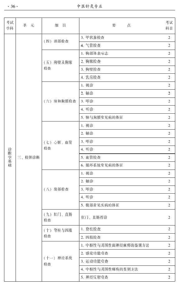 2015年中醫(yī)針灸主治醫(yī)師考試大綱-相關(guān)專業(yè)知識