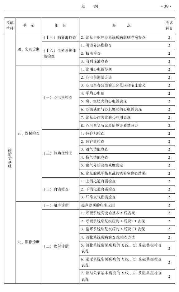 2015年中醫(yī)針灸主治醫(yī)師考試大綱-相關(guān)專業(yè)知識