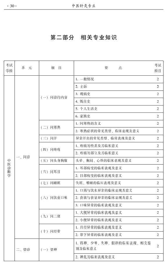 2015年中醫(yī)針灸主治醫(yī)師考試大綱-相關(guān)專業(yè)知識