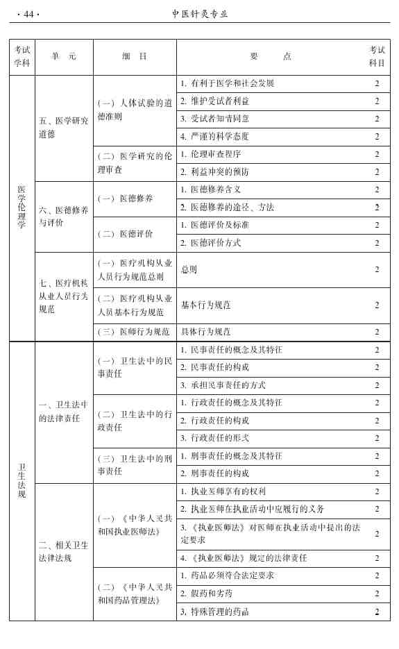 2015年中醫(yī)針灸主治醫(yī)師考試大綱-相關(guān)專業(yè)知識