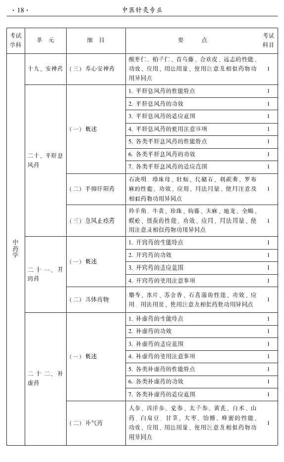 2015年中醫(yī)針灸主治醫(yī)師考試大綱