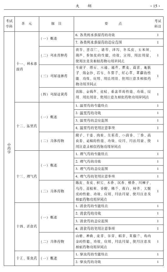 2015年中醫(yī)針灸主治醫(yī)師考試大綱