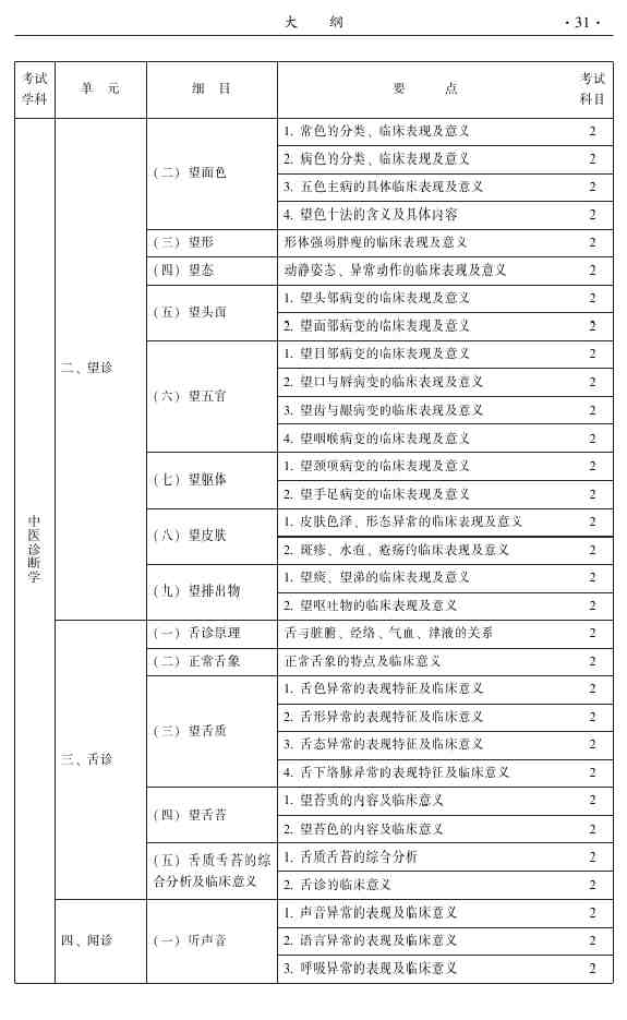 2015年中醫(yī)針灸主治醫(yī)師考試大綱-相關(guān)專業(yè)知識