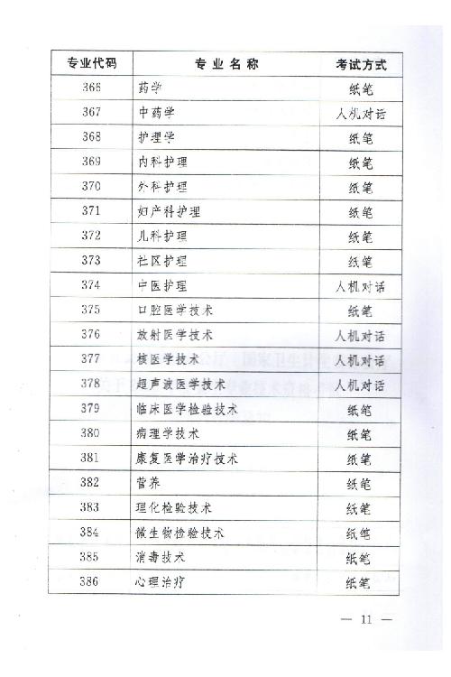 關(guān)于2015年度衛(wèi)生專業(yè)技術(shù)資格考試有關(guān)問題的通知