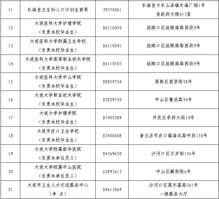 遼寧大連2015年執(zhí)業(yè)護(hù)士資格考試現(xiàn)場報(bào)名時(shí)間