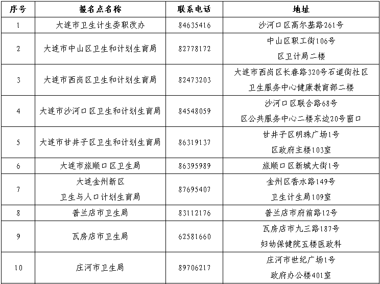 遼寧大連2015年執(zhí)業(yè)護(hù)士資格考試現(xiàn)場報(bào)名時(shí)間