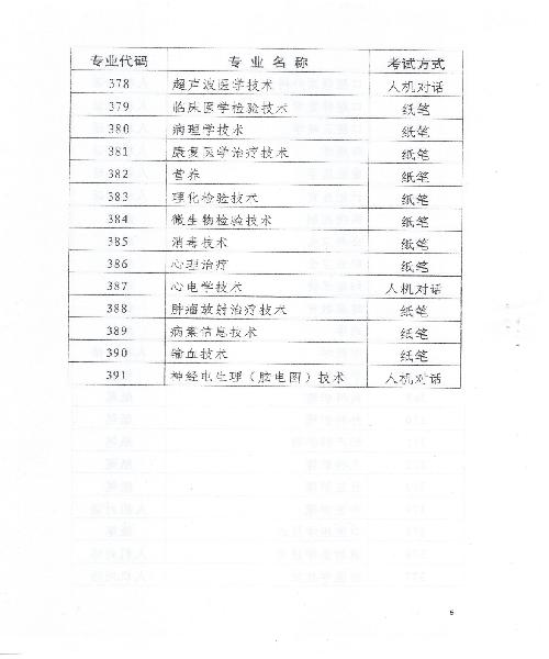 2015年天津衛(wèi)生資格考試報(bào)名時(shí)間