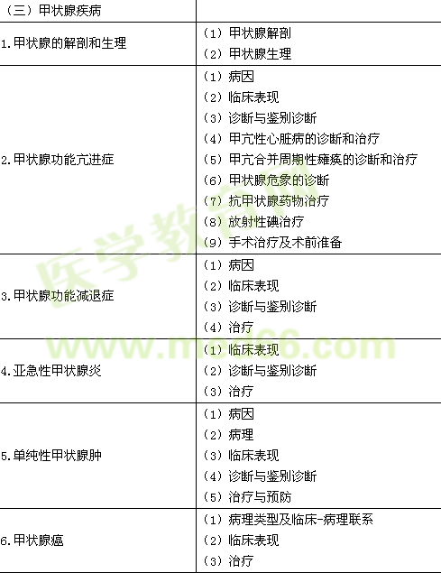 2015年臨床執(zhí)業(yè)醫(yī)師《代謝、內(nèi)分泌系統(tǒng)》考試大綱