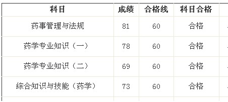 我的執(zhí)業(yè)藥師之路--天道酬勤，貴在堅持（xiaoxigua0809）