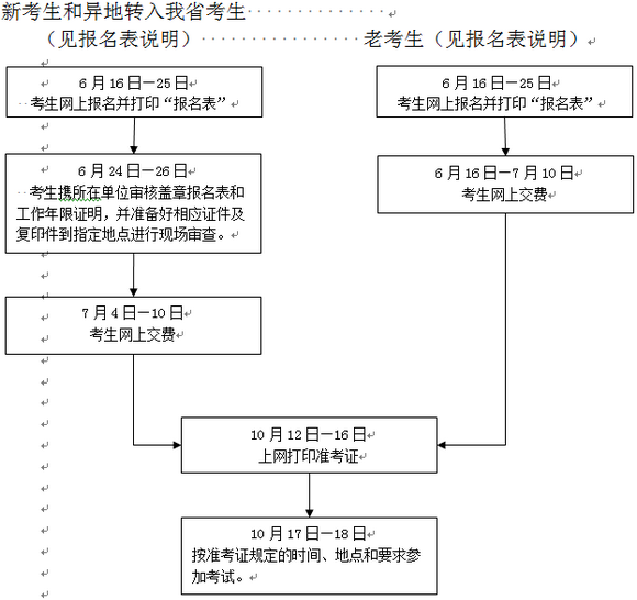 2015年浙江執(zhí)業(yè)藥師報(bào)名時間