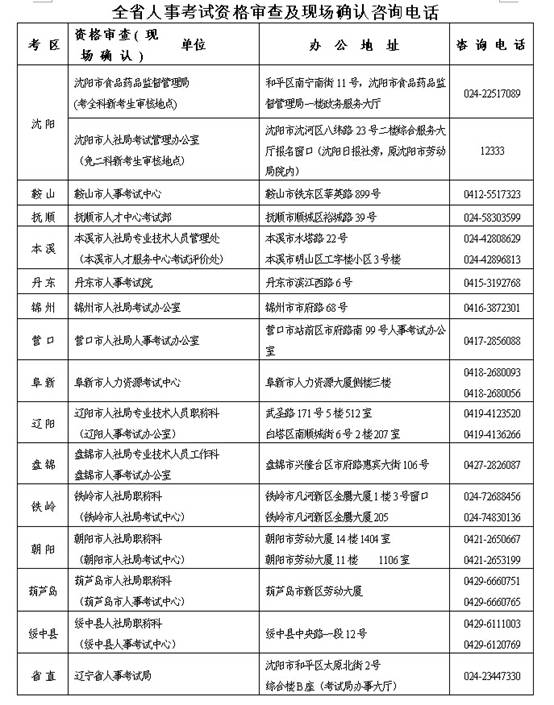 全省人事考試資格審查及現(xiàn)場確認(rèn)咨詢電話