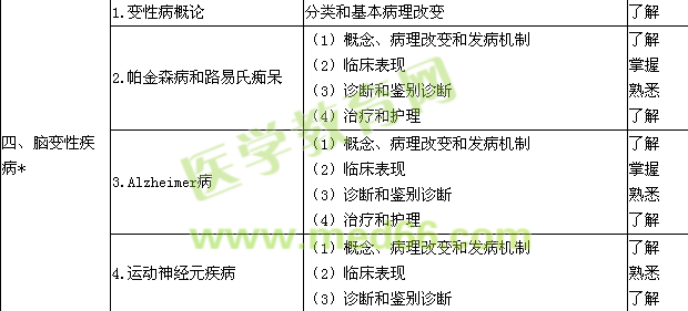 2019神經內科學主治醫(yī)師專業(yè)知識大綱