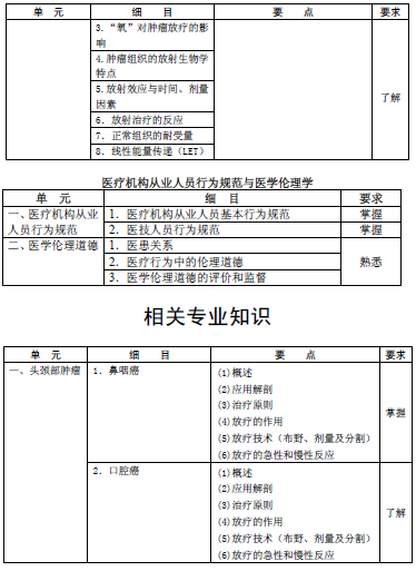 2016年腫瘤放射治療主管技師考試大綱匯總