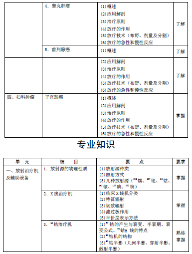 2016年腫瘤放射治療主管技師考試大綱匯總