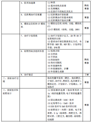 2016年腫瘤放射治療主管技師考試大綱匯總