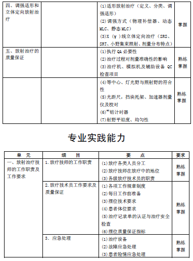 2016年腫瘤放射治療主管技師考試大綱匯總