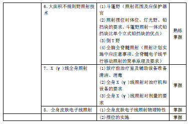 2016年腫瘤放射治療主管技師考試大綱匯總