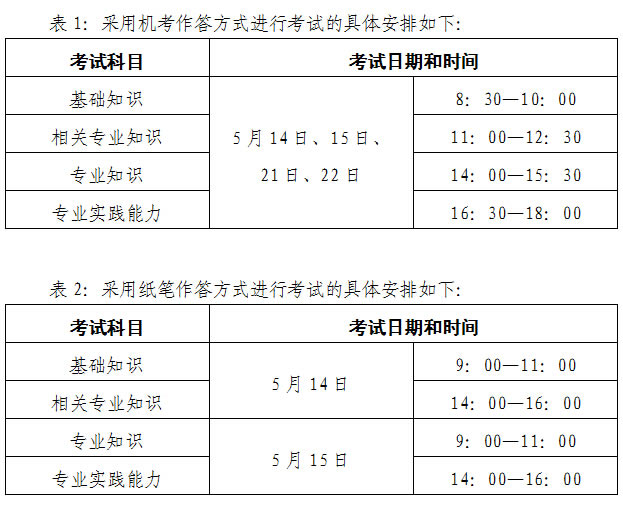 四川宜賓市2016衛(wèi)生專業(yè)技術資格考試公告