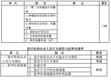 2016年腫瘤放射治療主管技師考試大綱-基礎(chǔ)知識