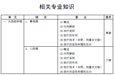 2016年腫瘤放射治療主管技師考試大綱-相關(guān)專業(yè)知識(shí)