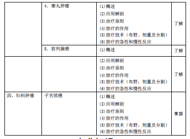 2016年腫瘤放射治療主管技師考試大綱-相關(guān)專業(yè)知識(shí)