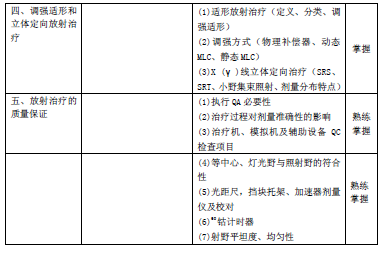 2016年腫瘤放射治療主管技師考試大綱-專業(yè)知識