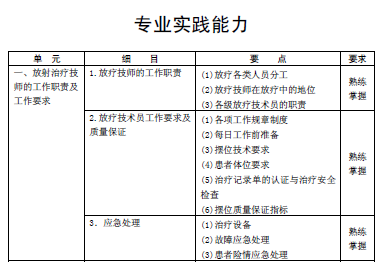 2016年腫瘤放射治療主管技師考試大綱-專業(yè)實踐能力