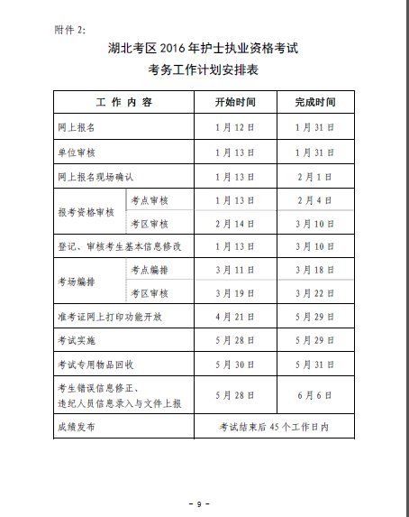 2016年湖北省襄陽市護(hù)士資格考試報名時間