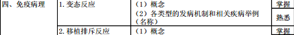 病理學(xué)2016年主治醫(yī)師考試大綱-基礎(chǔ)知識