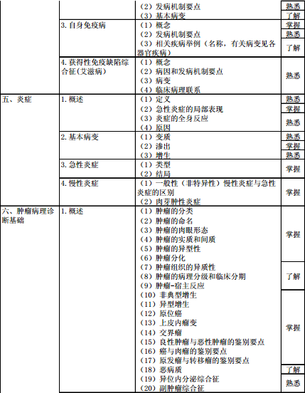 病理學(xué)2016年主治醫(yī)師考試大綱-基礎(chǔ)知識