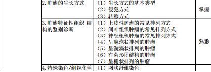 病理學(xué)2016年主治醫(yī)師考試大綱-基礎(chǔ)知識