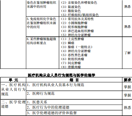 病理學(xué)2016年主治醫(yī)師考試大綱-基礎(chǔ)知識