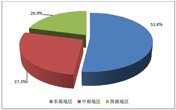 2015年12月全國執(zhí)業(yè)藥師注冊(cè)人數(shù)|配備情況統(tǒng)計(jì)