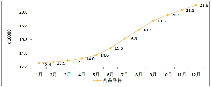 2015年12月全國執(zhí)業(yè)藥師注冊(cè)人數(shù)|配備情況統(tǒng)計(jì)